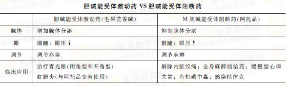 有機磷中毒治療 