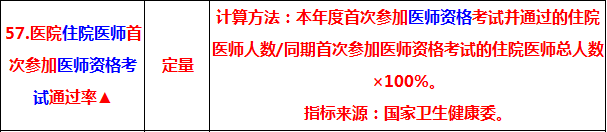 2019中醫(yī)執(zhí)業(yè)醫(yī)師考試通過率 將納入三級公立醫(yī)院績效考核指標(biāo)！