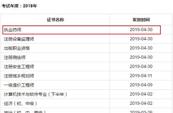 成都市2018年執(zhí)業(yè)藥師證書領(lǐng)取時間|地點(diǎn)