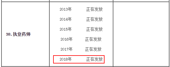 長春市2019年執(zhí)業(yè)藥師考試證書領取通知