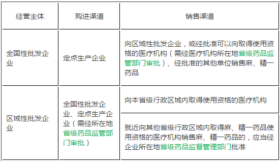 《藥事管理與法規(guī)》干貨--特殊管理的藥品考點(diǎn)匯總