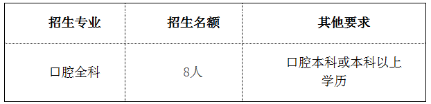 2019年烏魯木齊市口腔醫(yī)院住院醫(yī)師規(guī)范化培訓(xùn)招生安排