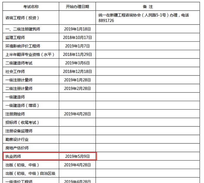 2018年新疆執(zhí)業(yè)藥師證書開始辦理時間為5月9日起！