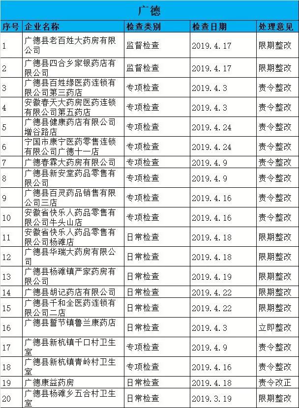 執(zhí)業(yè)藥師掛證檢查正式開(kāi)始，659家藥店被罰了！