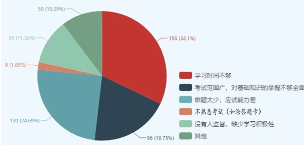 有圖有真相！這些因素決定了你執(zhí)業(yè)藥師能否通過(guò)