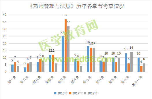 面對執(zhí)業(yè)藥師《法規(guī)》考綱大變化 考生請千萬做好這4點(diǎn)！