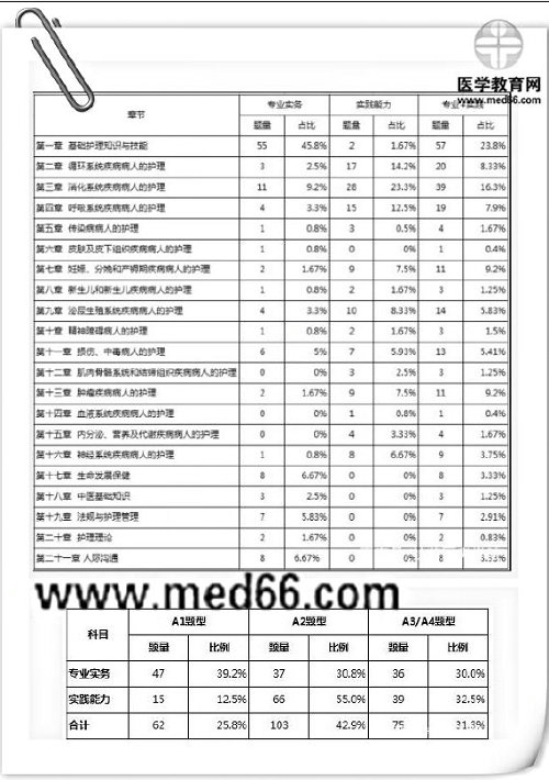 絕密泄露？2019年護(hù)考大揭秘