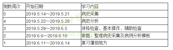 實(shí)踐技能復(fù)習(xí)計(jì)劃