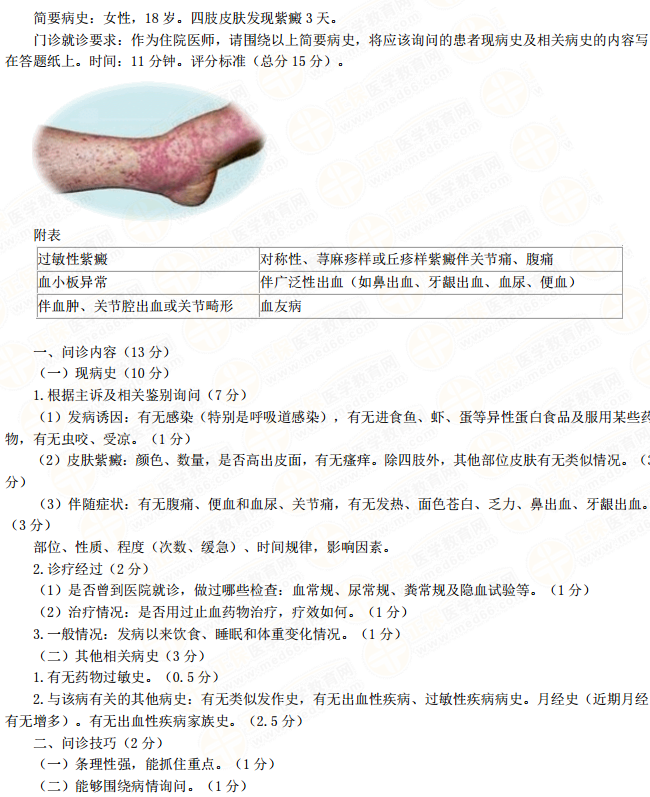 臨床助理醫(yī)師實(shí)踐技能病史采集模板-皮膚黏膜出血