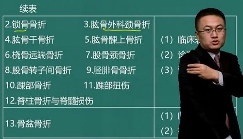 湯以恒2019臨床助理醫(yī)師“運動系統(tǒng)”免費視頻課程更新啦！