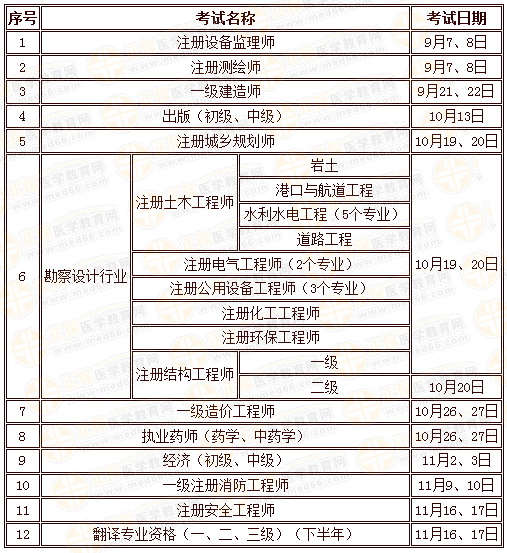 人力資源和社會(huì)保障部人事考試中心2019年下半年負(fù)責(zé)組織實(shí)施的專(zhuān)業(yè)技術(shù)人員資格考試