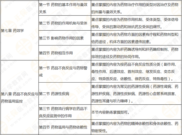 十分鐘看透執(zhí)業(yè)藥師——（中）藥一90個(gè)核心考點(diǎn)及分值預(yù)測(cè)