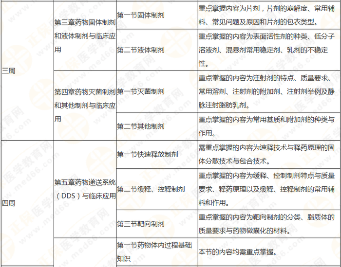 10周拿下執(zhí)業(yè)藥師《中/藥一》 這份備考計(jì)劃表刷爆朋友圈！