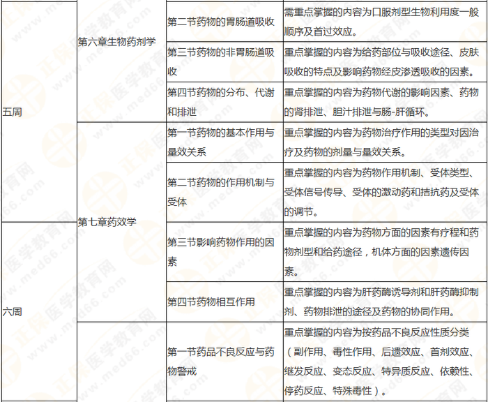 10周拿下執(zhí)業(yè)藥師《中/藥一》 這份備考計(jì)劃表刷爆朋友圈！