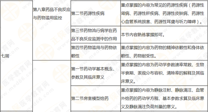 10周拿下執(zhí)業(yè)藥師《中/藥一》 這份備考計(jì)劃表刷爆朋友圈！