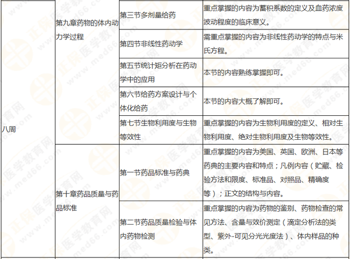 10周拿下執(zhí)業(yè)藥師《中/藥一》 這份備考計(jì)劃表刷爆朋友圈！