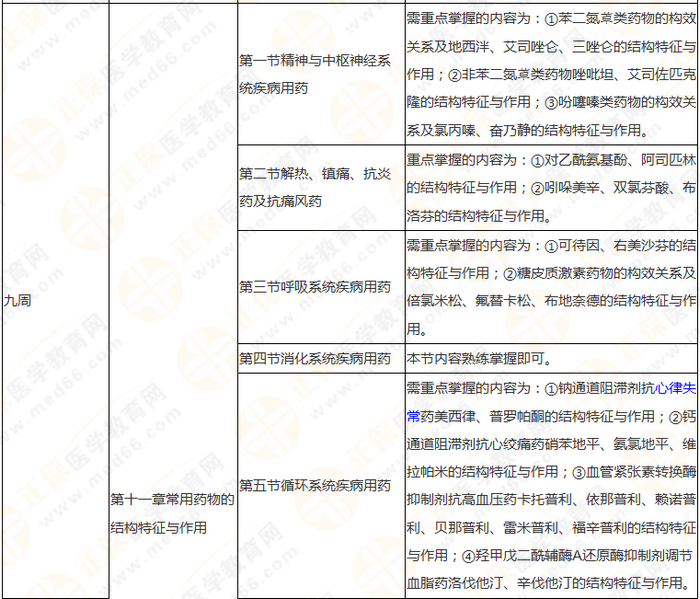 10周拿下執(zhí)業(yè)藥師《中/藥一》 這份備考計(jì)劃表刷爆朋友圈！