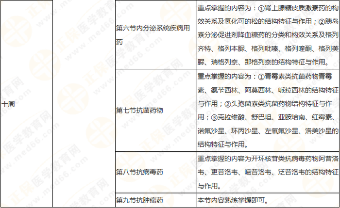 10周拿下執(zhí)業(yè)藥師《中/藥一》 這份備考計(jì)劃表刷爆朋友圈！