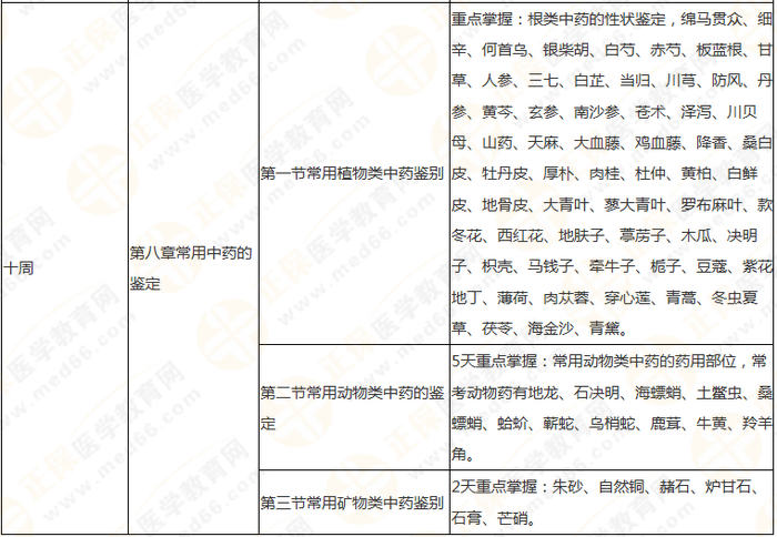 10周拿下執(zhí)業(yè)藥師《中/藥一》 這份備考計劃表刷爆朋友圈！