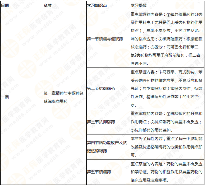 快來收藏！執(zhí)業(yè)藥師《藥二》教材知識結(jié)構(gòu)+學(xué)習(xí)重點(diǎn)