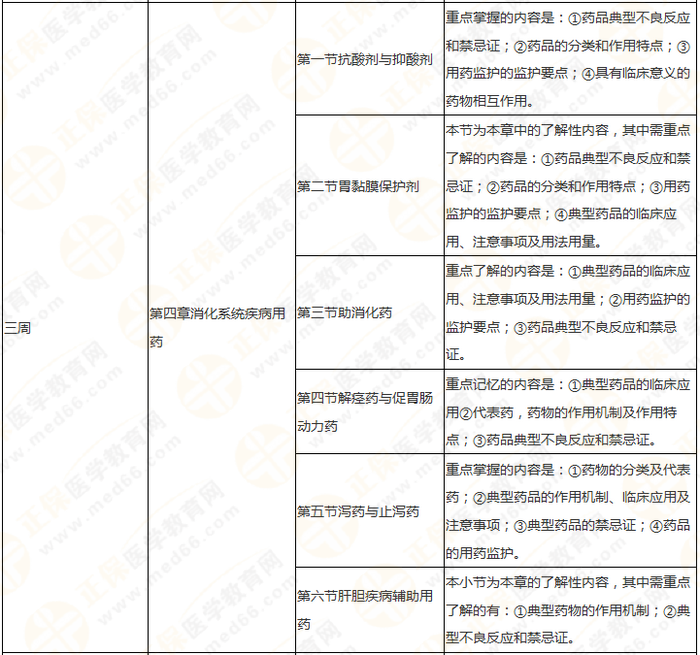 快來收藏！執(zhí)業(yè)藥師《藥二》教材知識結(jié)構(gòu)+學(xué)習(xí)重點(diǎn)