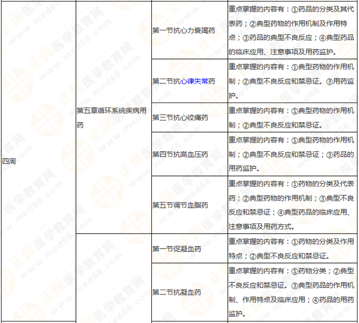 快來收藏！執(zhí)業(yè)藥師《藥二》教材知識結(jié)構(gòu)+學(xué)習(xí)重點(diǎn)