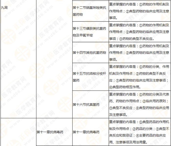 快來收藏！執(zhí)業(yè)藥師《藥二》教材知識結(jié)構(gòu)+學(xué)習(xí)重點(diǎn)