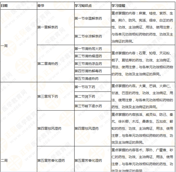 11周拿下執(zhí)業(yè)藥師《中/藥二》 這份備考計(jì)劃表考生務(wù)必收藏！