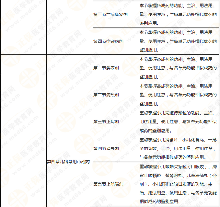 11周拿下執(zhí)業(yè)藥師《中/藥二》 這份備考計(jì)劃表考生務(wù)必收藏！