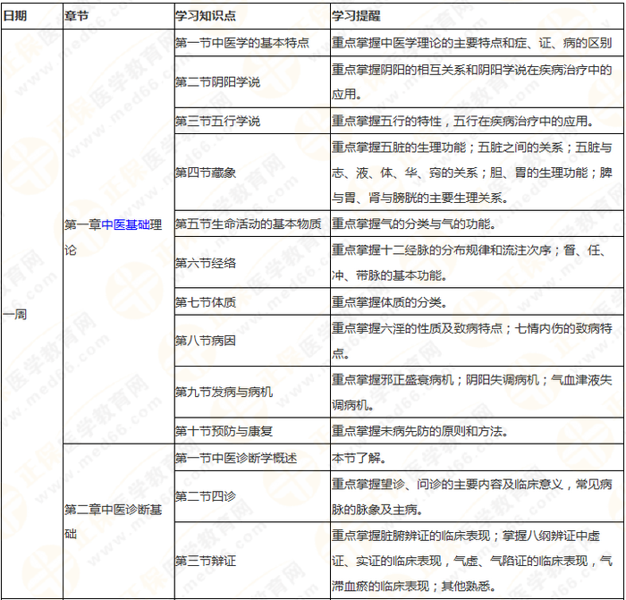 執(zhí)業(yè)藥師《中藥綜》 理清思路 快速提高學習效率！