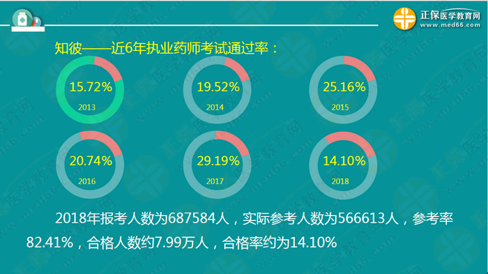 【視頻】2019執(zhí)業(yè)藥師錢韻文中期復習指導：聽懂、記住、會做題