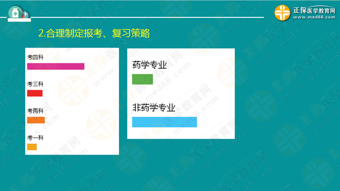 【視頻】2019執(zhí)業(yè)藥師錢韻文中期復習指導：聽懂、記住、會做題