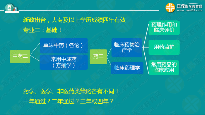 【視頻】2019執(zhí)業(yè)藥師錢韻文中期復習指導：聽懂、記住、會做題