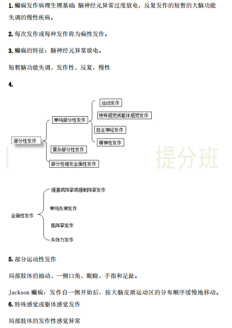 臨床執(zhí)業(yè)醫(yī)師考點精粹-精神神經(jīng)系統(tǒng)29個考試重點