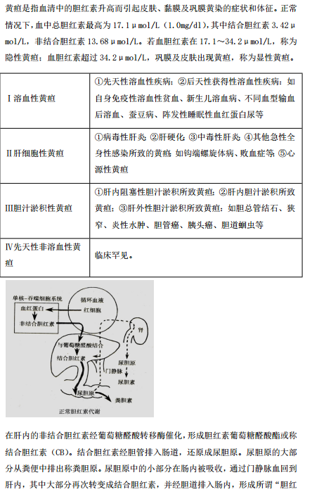 2019年臨床執(zhí)業(yè)醫(yī)師“實(shí)踐綜合”歷年必考的14個(gè)知識(shí)點(diǎn)梳理！