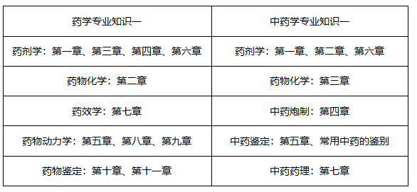 7月報名！2019年執(zhí)業(yè)藥師考試怎樣備考才有效？