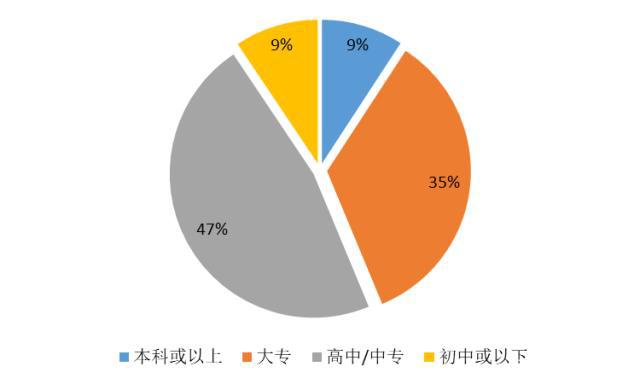 【大剖析】42萬藥店執(zhí)業(yè)藥師去哪了？