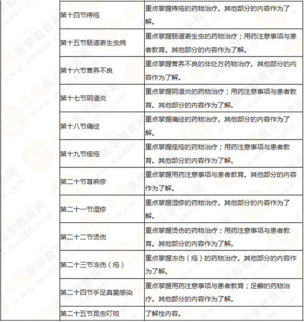 執(zhí)業(yè)藥師《藥學(xué)綜合知識與技能》突出以用定考，這8個章節(jié)分值達(dá)94分！