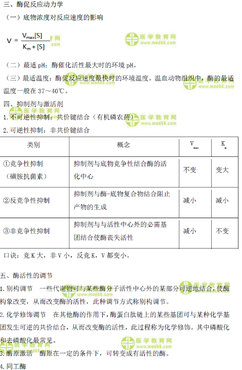 臨床執(zhí)業(yè)醫(yī)師考點精粹：生物化學高頻考點串講“酶”