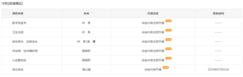 2019年臨床執(zhí)業(yè)醫(yī)師沖刺精講階段課程已開通，大家抓緊時間復(fù)習(xí)！