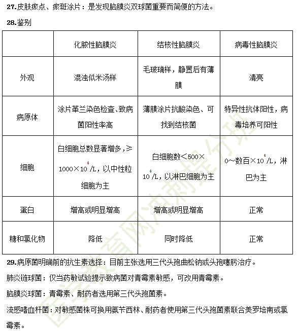 2019臨床助理醫(yī)師備考考點-兒科學(xué)37大重點串講！