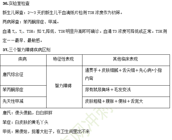 2019臨床助理醫(yī)師備考考點-兒科學(xué)37大重點串講！