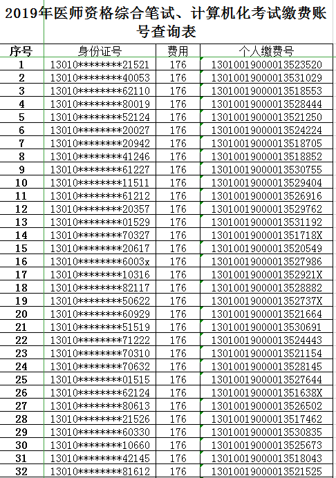 河北石家莊2019年醫(yī)師資格綜合筆試、計(jì)算機(jī)化考試?yán)U費(fèi)賬號查詢表！
