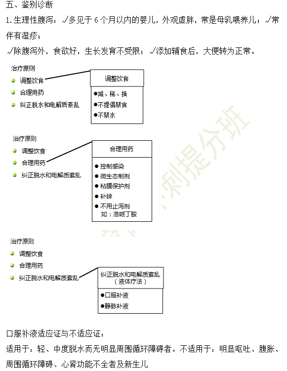 2019年臨床執(zhí)業(yè)醫(yī)師“兒科學”高頻考點