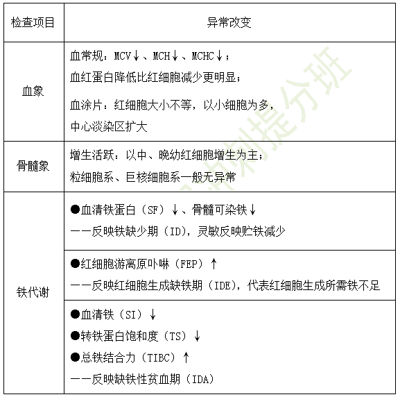 2019年臨床執(zhí)業(yè)醫(yī)師“兒科學(xué)”高頻考點(diǎn)匯總（第十八期）