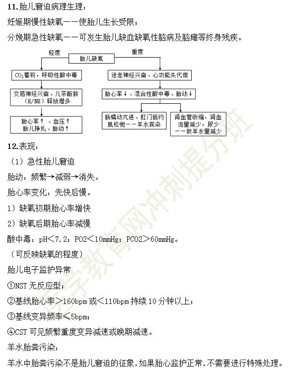 臨床助理醫(yī)師35個婦產科高頻考