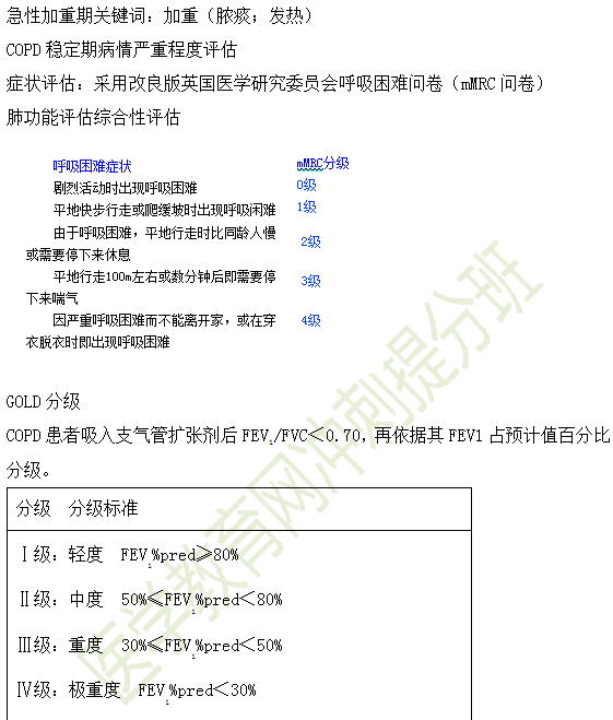 診斷COPD的必備條件