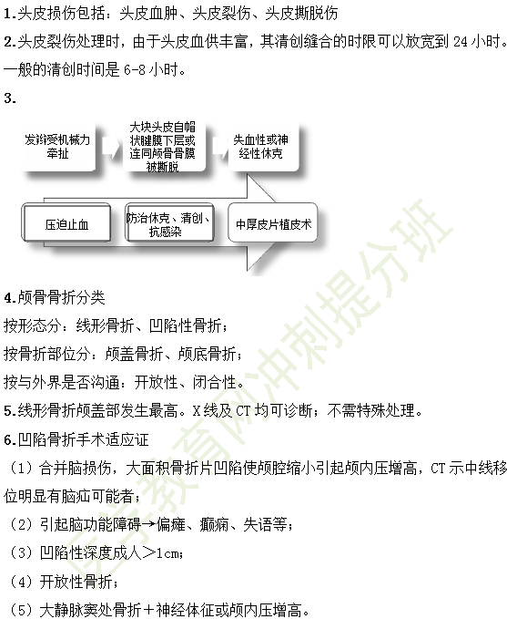 臨床執(zhí)業(yè)醫(yī)師34大高頻考點匯總