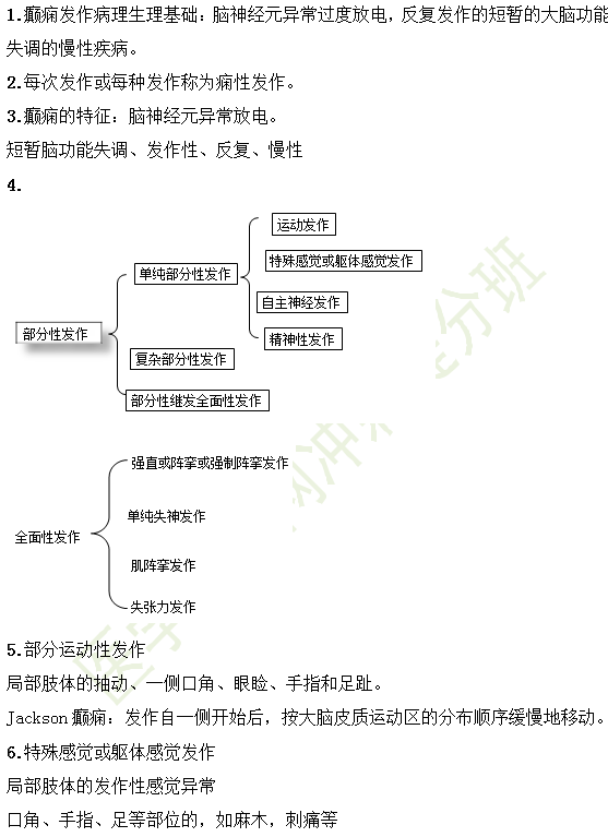 精神神經系統(tǒng)考點