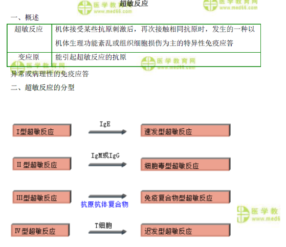 超敏反應